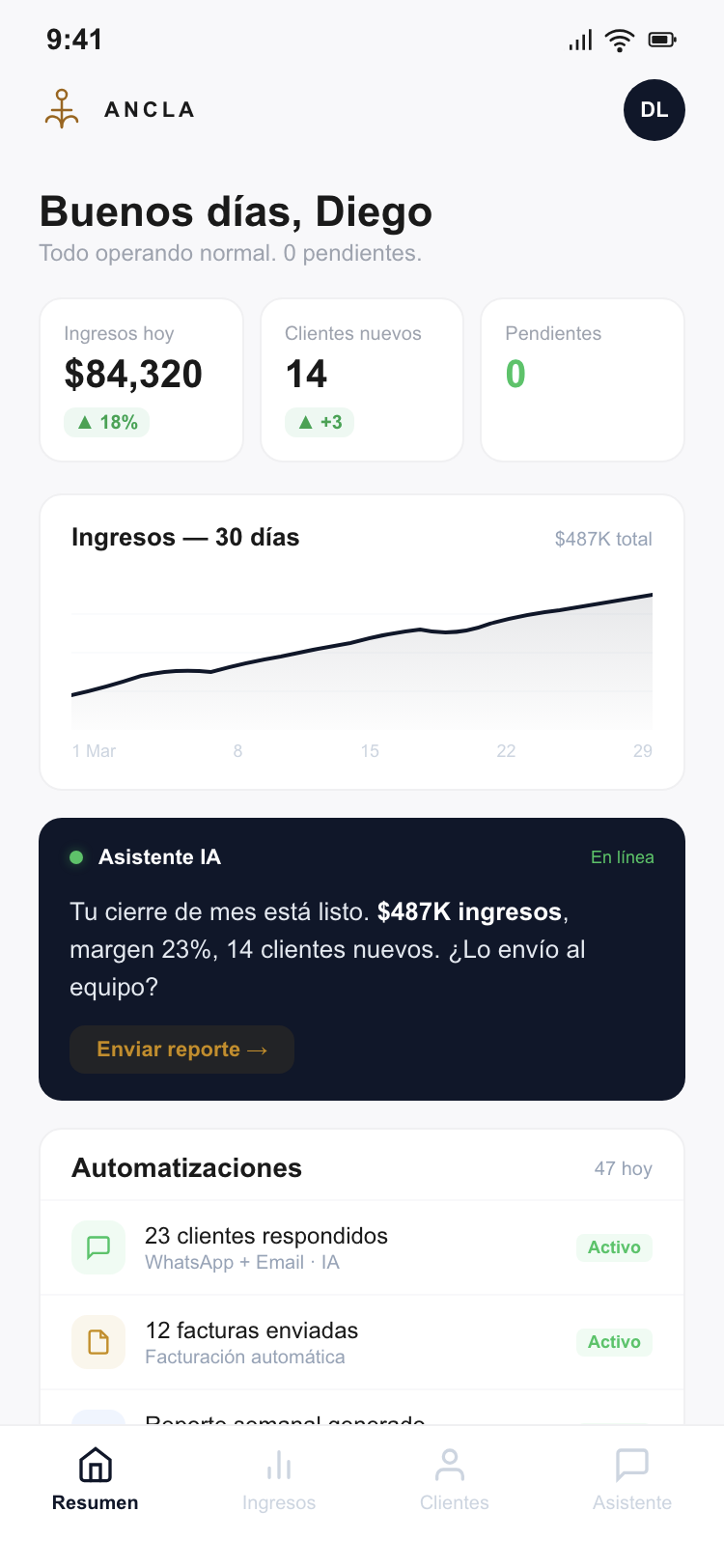 Ancla Gestión dashboard